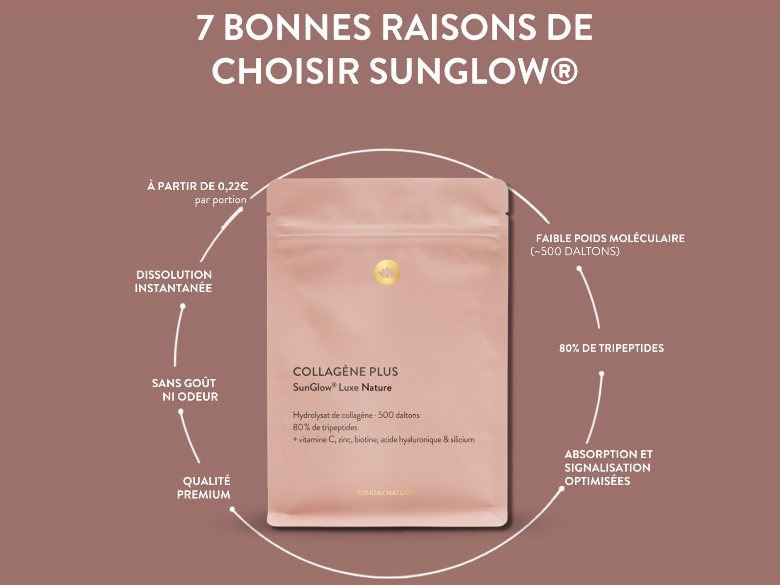 SunGlow Luxe, standard de qualité de la gamme