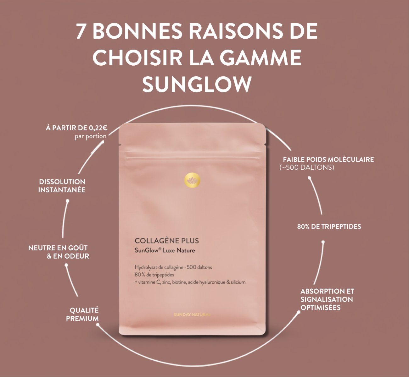 SunGlow Luxe 7 bonnes raisons de choisir la gamme